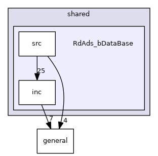 RdAds_bDataBase