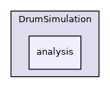 analysis