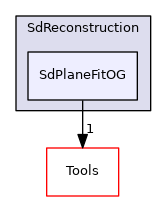 SdPlaneFitOG