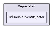 RdDoubleEventRejector