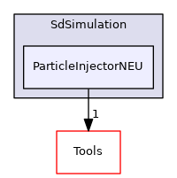 ParticleInjectorNEU