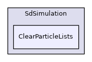 ClearParticleLists