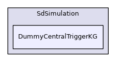 DummyCentralTriggerKG