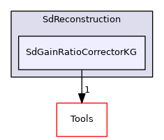 SdGainRatioCorrectorKG