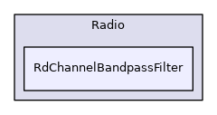 RdChannelBandpassFilter