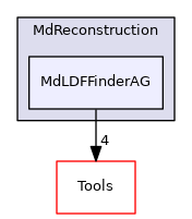 MdLDFFinderAG