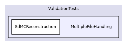 MultipleFileHandling