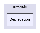Deprecation