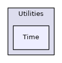 Time