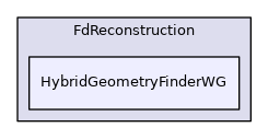 HybridGeometryFinderWG