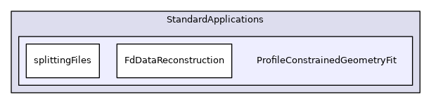 ProfileConstrainedGeometryFit