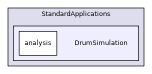 DrumSimulation
