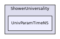 UnivParamTimeNS