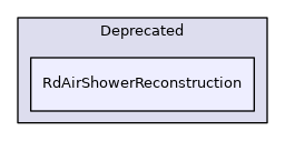 RdAirShowerReconstruction