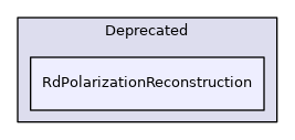 RdPolarizationReconstruction