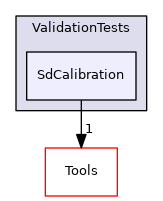 SdCalibration