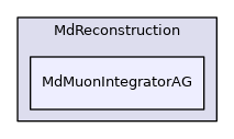 MdMuonIntegratorAG
