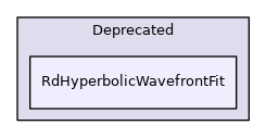 RdHyperbolicWavefrontFit