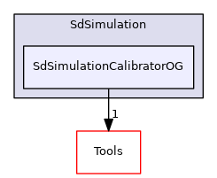 SdSimulationCalibratorOG