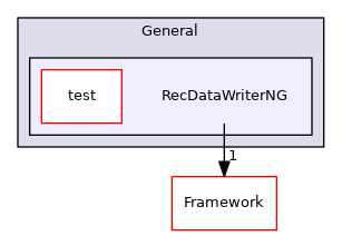 RecDataWriterNG