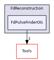 FdPulseFinderOG