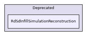 RdSdInfillSimulationReconstruction