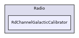 RdChannelGalacticCalibrator