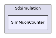 SimMuonCounter