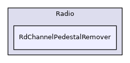 RdChannelPedestalRemover