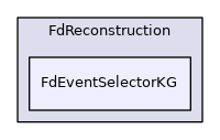FdEventSelectorKG