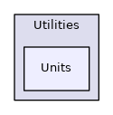 Units