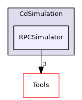 RPCSimulator