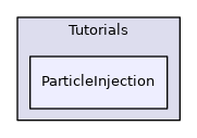 ParticleInjection