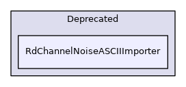 RdChannelNoiseASCIIImporter