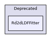 Rd2dLDFFitter