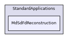 MdSdFdReconstruction