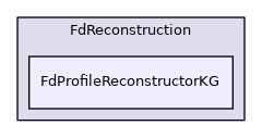 FdProfileReconstructorKG