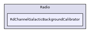 RdChannelGalacticBackgroundCalibrator