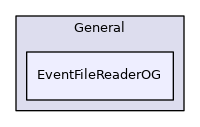 EventFileReaderOG