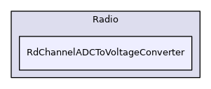 RdChannelADCToVoltageConverter