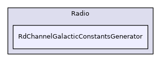 RdChannelGalacticConstantsGenerator