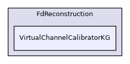 VirtualChannelCalibratorKG