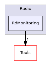 RdMonitoring