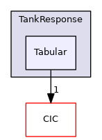 Tabular
