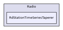 RdStationTimeSeriesTaperer