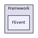 FEvent