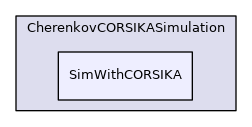 SimWithCORSIKA