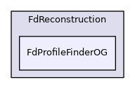 FdProfileFinderOG