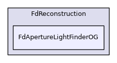 FdApertureLightFinderOG