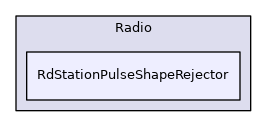 RdStationPulseShapeRejector